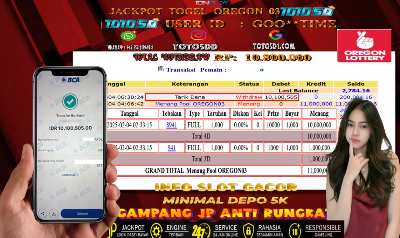 Prediksi Toto5d Situs Toto Togel Online