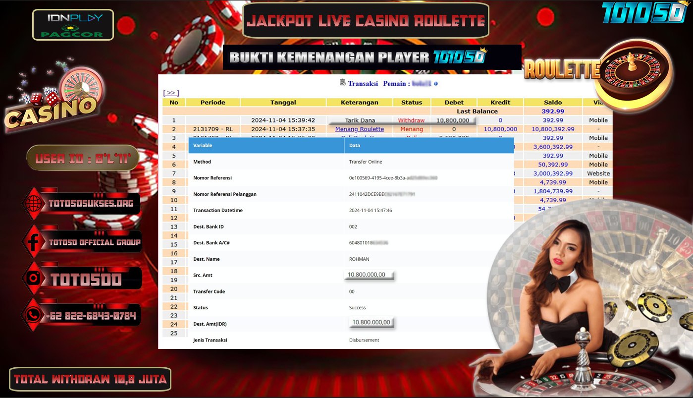 Prediksi Toto5d Situs Toto Togel Online