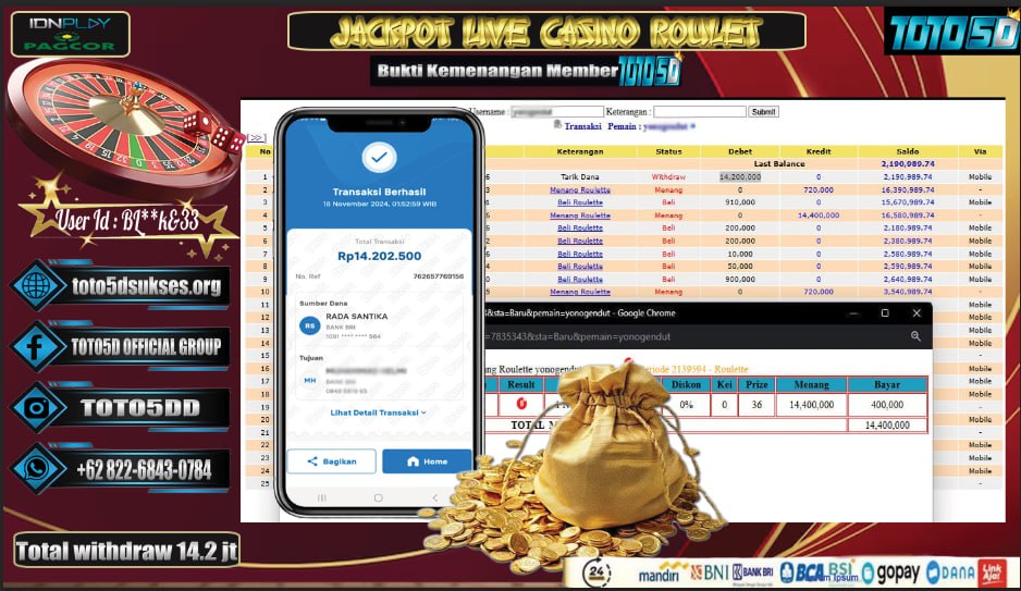 Prediksi Toto5d Situs Toto Togel Online